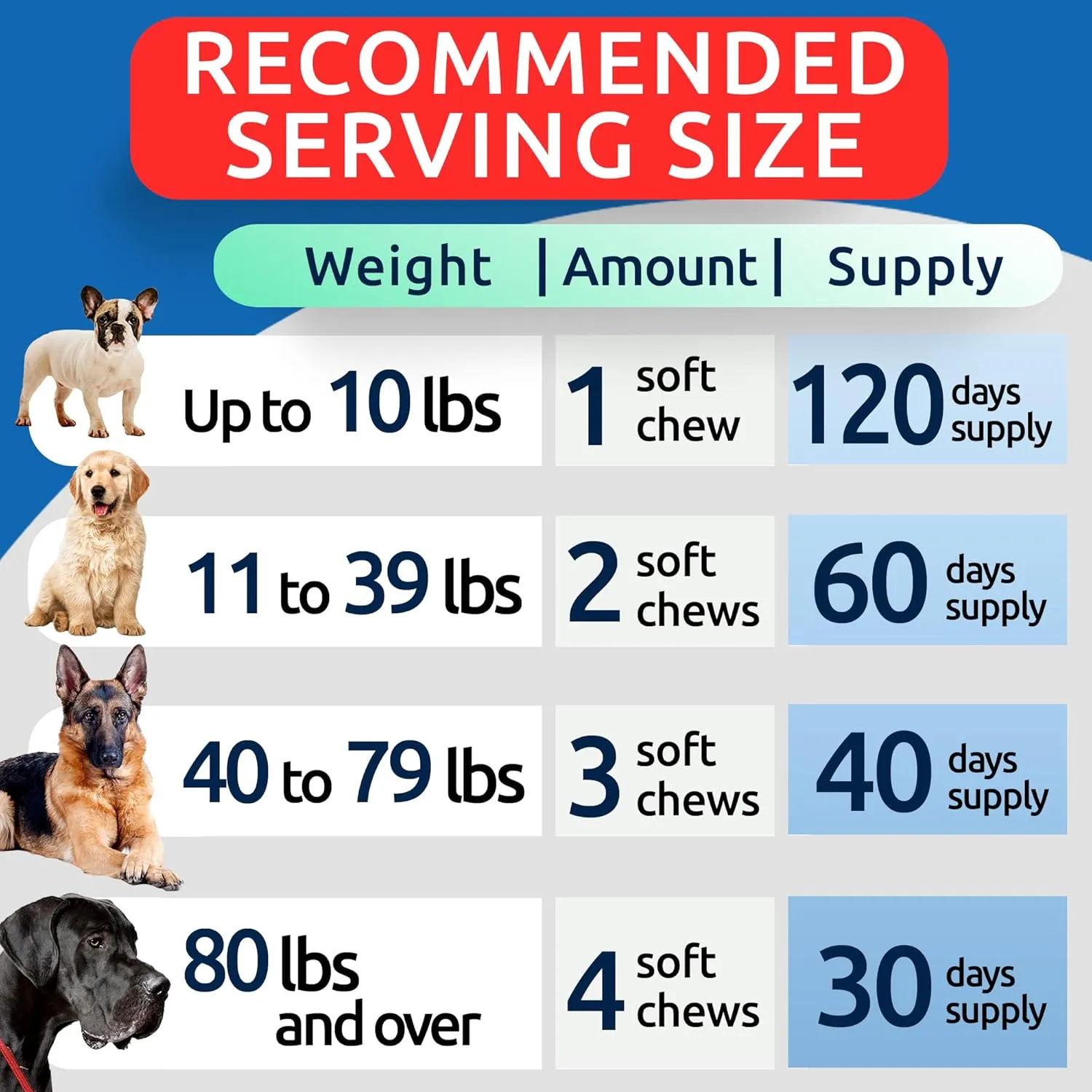 Bark&Spark Advanced Hemp Chews for Dog Joint Pain Relief - Glucosamine Chondroitin Hemp Treats Hip Joint Health - Joint Supplement Large Breed & Small - Hemp Treats Joints Old Senior Dog (120Ct)