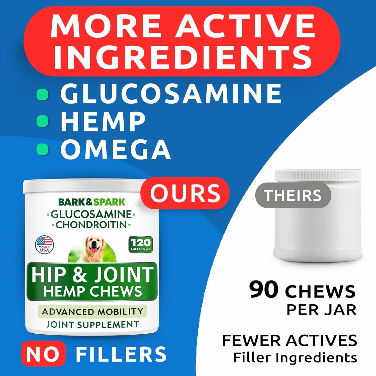 Bark&Spark Advanced Hemp Chews for Dog Joint Pain Relief - Glucosamine Chondroitin Hemp Treats Hip Joint Health - Joint Supplement Large Breed & Small - Hemp Treats Joints Old Senior Dog (120Ct)
