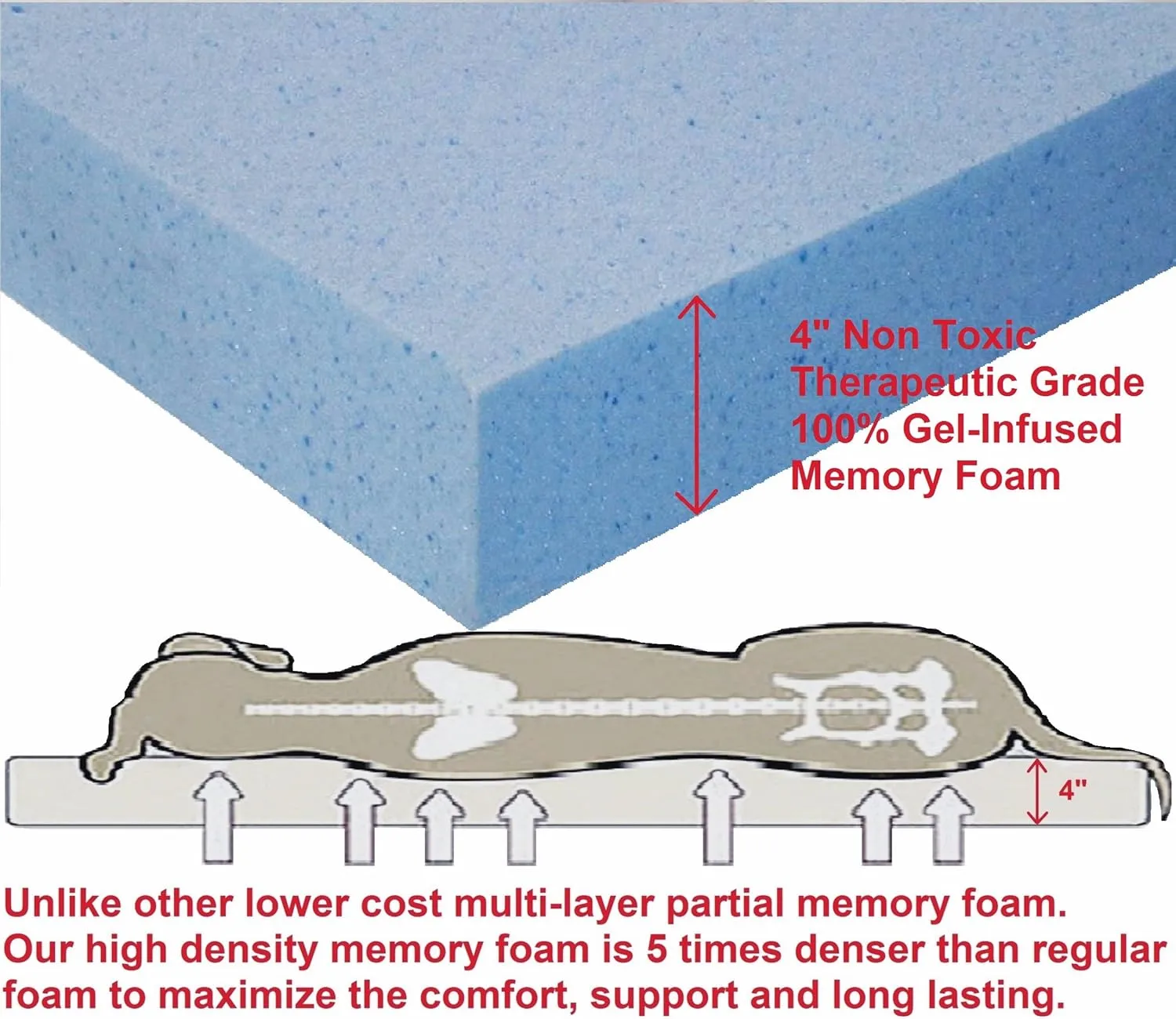 Dogbed4less Orthopedic Gel Memory Foam Dog Bed with Microsuede Gray Cover, Waterproof Liner and Extra Replacement Pet Bed Case, Fit Large 42"X28" Crate