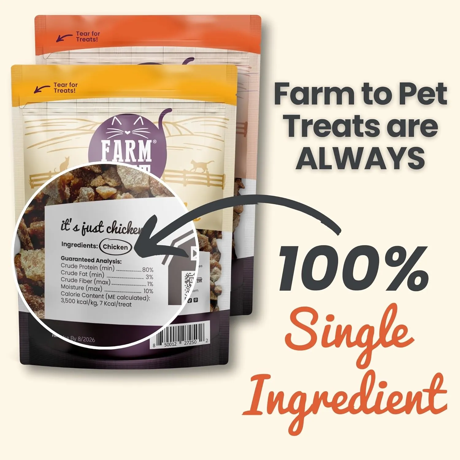 Farm To Pet Cat Treat Crumbles | Single Ingredient Chicken and Turkey Cat Treats, Chicken Snacks - Healthy Cat Treats for Indoor Cats| Kitten Treats - Cat Products (Mix with Wet/Dry Cat Food)