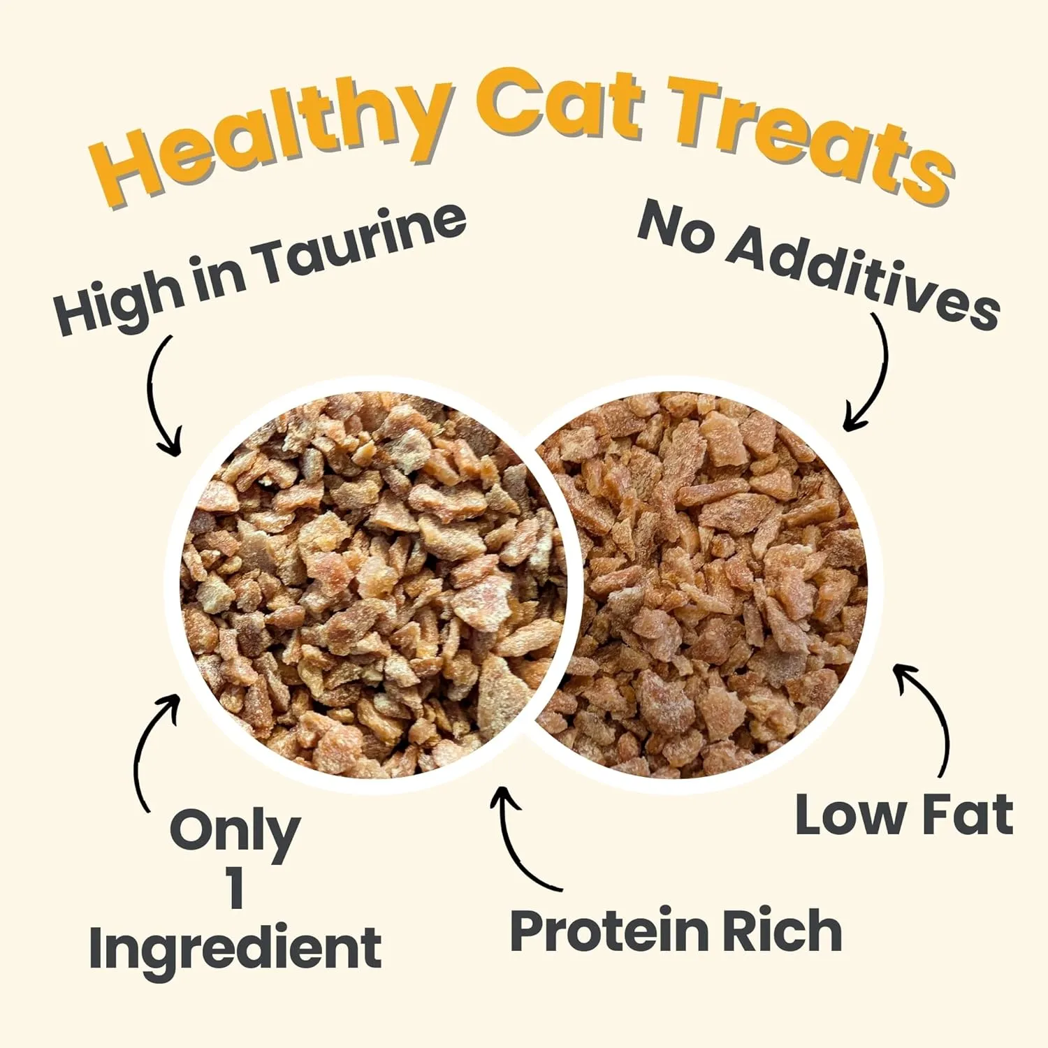 Farm To Pet Cat Treat Crumbles | Single Ingredient Chicken and Turkey Cat Treats, Chicken Snacks - Healthy Cat Treats for Indoor Cats| Kitten Treats - Cat Products (Mix with Wet/Dry Cat Food)