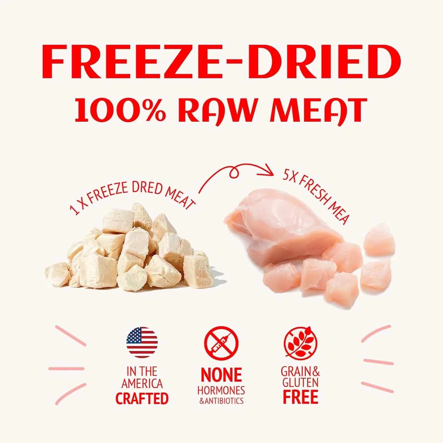 Freeze Dried Raw Chicken Cat Dog Treats,Premium Quality High Protein Single Ingredient Chicken Bites, Weight Control Training Treats & Food Topper for Dogs Cats,4.25 oz