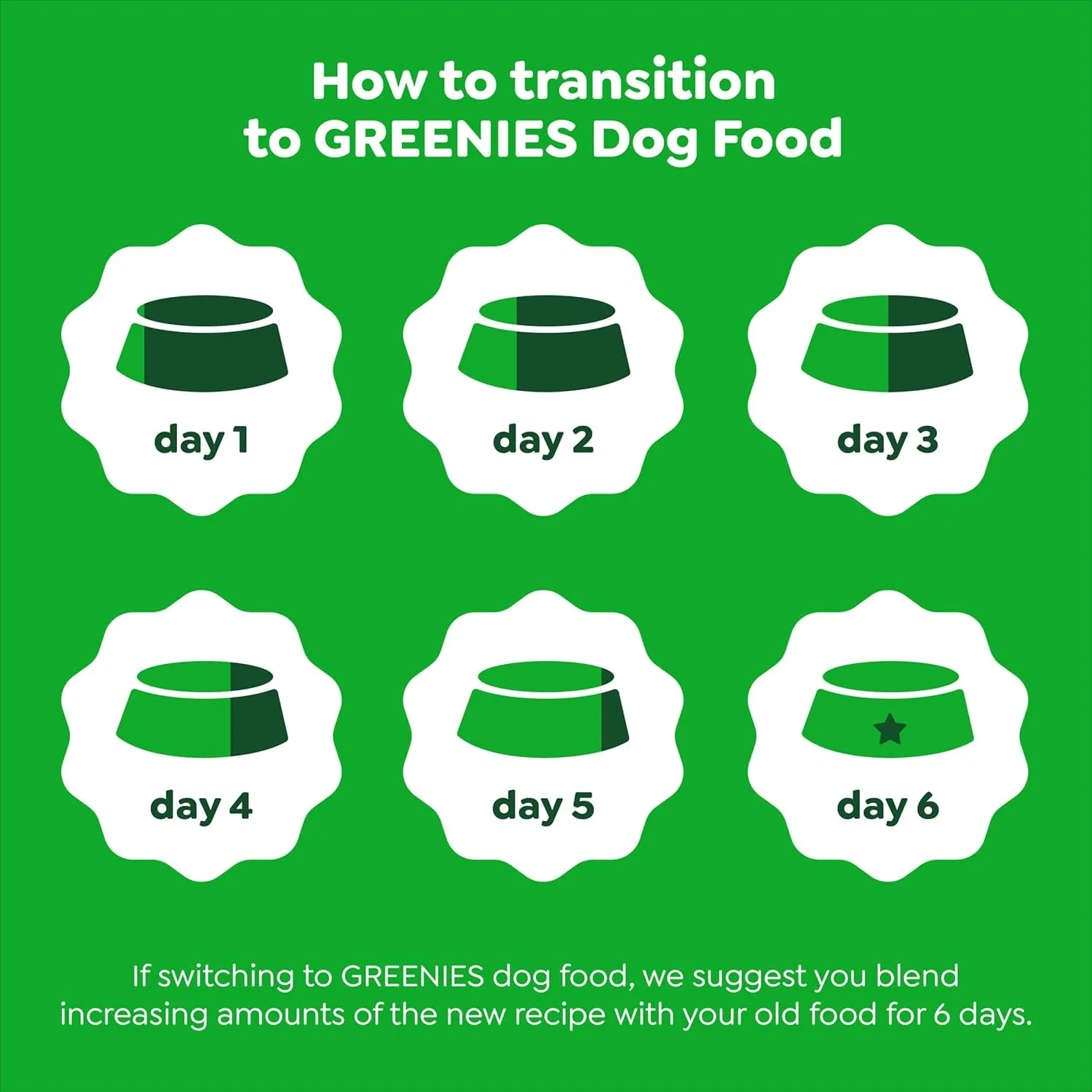 Greenies Smart Essentials Small Breed Adult High Protein Dry Dog Food Real Chicken & Rice Recipe, 5.5 lb. Bag