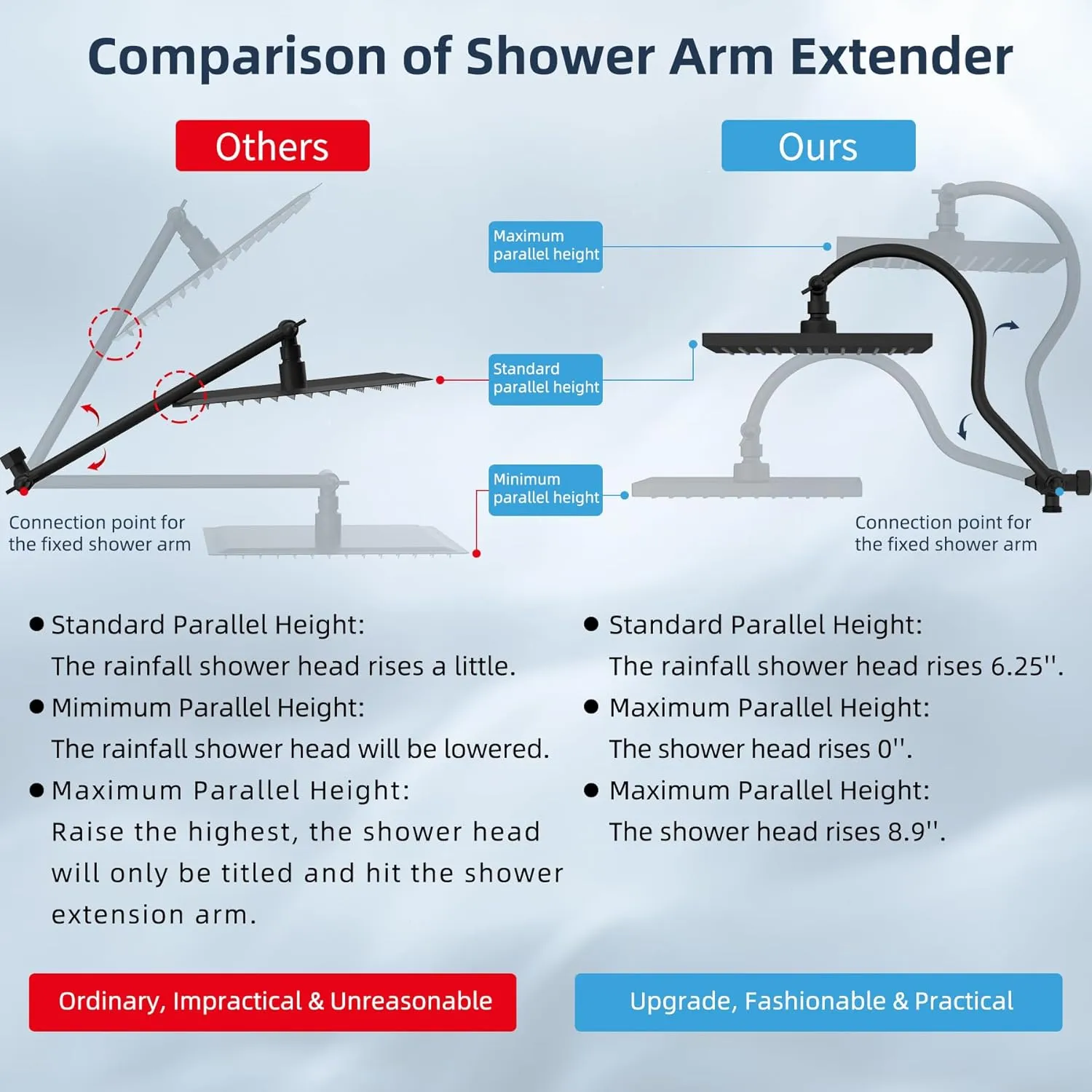 Hibbent 10 Inch High Pressure Rainfall Shower Head/Handheld Showerhead Combo with 12 Inch Adjustable Curved Shower Extension Arm,7-Spray,71-inch Hose Adhesive Showerhead Holder,Oil-Rubbed Bronze
