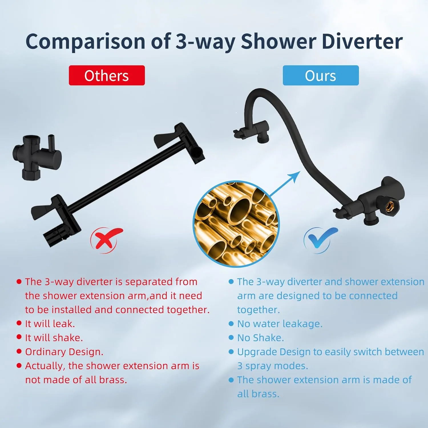 Hibbent 10 Inch High Pressure Rainfall Shower Head/Handheld Showerhead Combo with 12 Inch Adjustable Curved Shower Extension Arm,7-Spray,71-inch Hose Adhesive Showerhead Holder,Oil-Rubbed Bronze