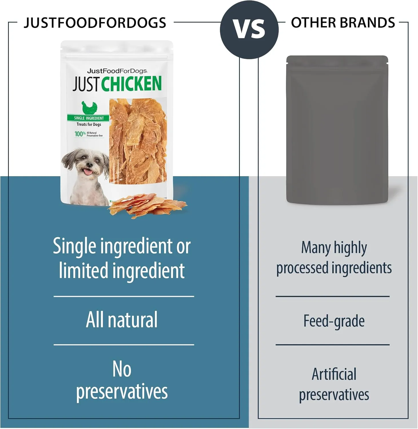 JustFoodForDogs Healthy Dog Treats, Single-Ingredient, Chicken Breast, 5 oz