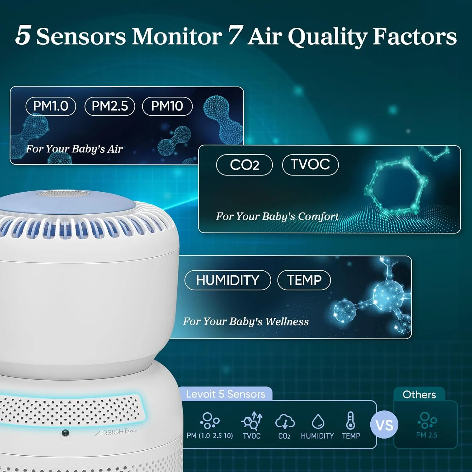 LEVOIT Air Purifier for Baby with White Noise Sound Machine and Blue-Light-Free Night Light in Bedroom, HEPA Filter Removes Ultrafine Particle, AHAM VERIFIDE, 5 Air Quality Monitor, Smart WiFi, Sprout